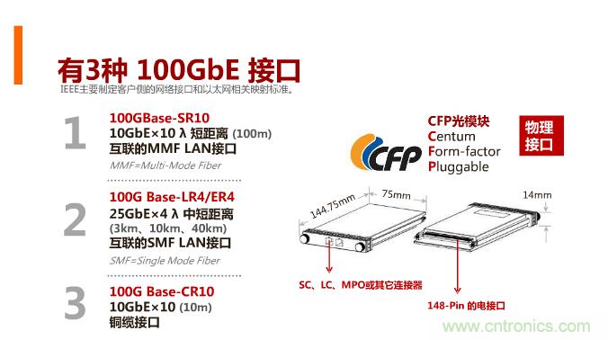 一張圖讓你遍知100G傳輸技術！