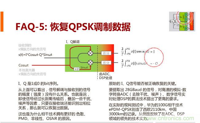 一張圖讓你遍知100G傳輸技術！