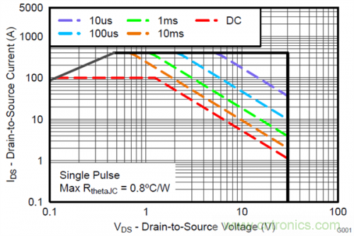 熱插拔控制器和功率MOSFET，哪個簡單？