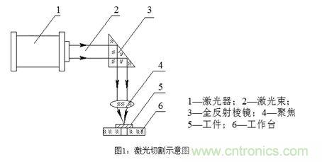 基礎知識應有盡有，激光切割你還有不懂的？