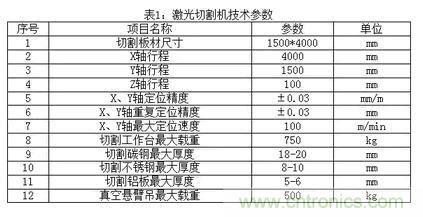 基礎知識應有盡有，激光切割你還有不懂的？