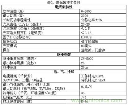 基礎知識應有盡有，激光切割你還有不懂的？