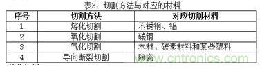 基礎知識應有盡有，激光切割你還有不懂的？