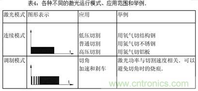 基礎知識應有盡有，激光切割你還有不懂的？