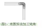 基礎知識應有盡有，激光切割你還有不懂的？