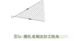 基礎知識應有盡有，激光切割你還有不懂的？