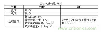 基礎知識應有盡有，激光切割你還有不懂的？