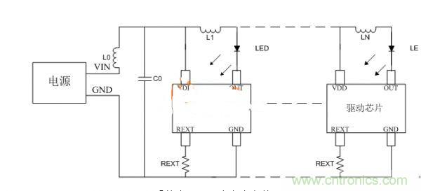 避免LED顯示屏不振蕩，關鍵在高穩定驅動芯片