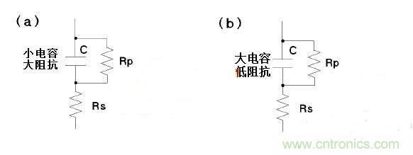LCR測量電感時模式選擇有何訣竅？選擇障礙癥的看過來