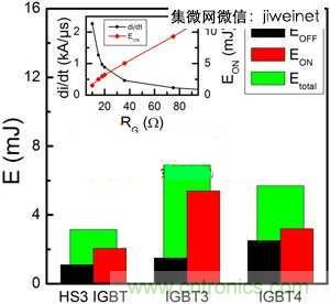 能源專家偏愛切換損耗少2倍的HS3 IGBT不是沒道理！
