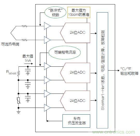 溫度傳感器“不擔心”，精確的溫度不再是難題