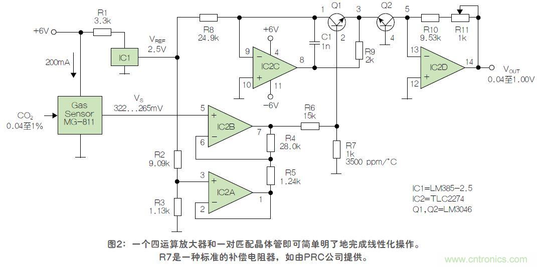 反對數轉換器如何線性化二氧化碳傳感器？