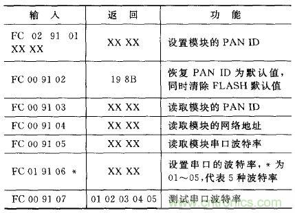 ZigBee與WiFi首次合作，雙模網關的設計與實現
