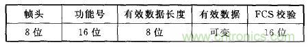 ZigBee與WiFi首次合作，雙模網關的設計與實現