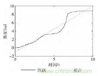 智能手機又有新發現！人體跌倒檢測系統的設計