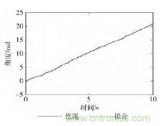 智能手機又有新發現！人體跌倒檢測系統的設計