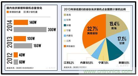 圖文并茂：光伏電站諧振抑制技術，如何進行諧波補償？