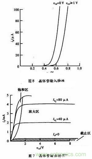事半功倍！有了三極管等效模型，輕松搞定參數分析