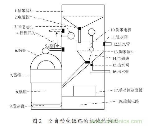 全自動電飯鍋都能遠程智能控制，還有什么不可能