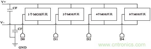 低功耗、低相位噪聲的CMOS壓控振蕩器設計