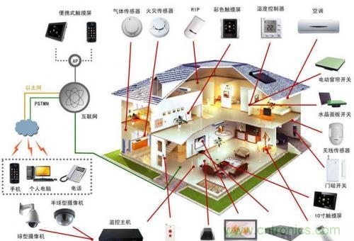 智能家居不智能，那只能算玩具！