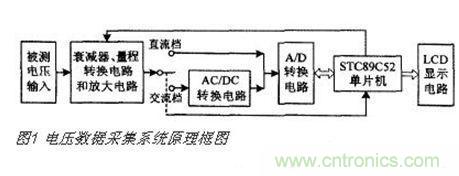 高精度、交直流電壓數據采集系統設計攻略
