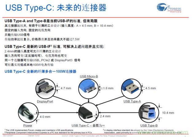最新的USB Type-C連接標準，具有纖薄、正反插易用、高電力快速充電等明顯優勢