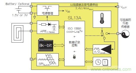 NFC傳感器將主宰射頻世界！無限可能盡在NFC