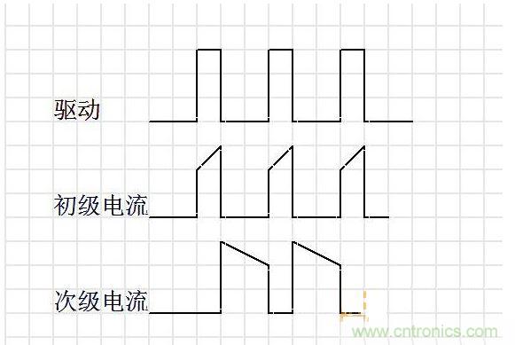 連續模式。