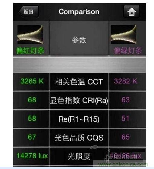 ，色溫偏差±150K
