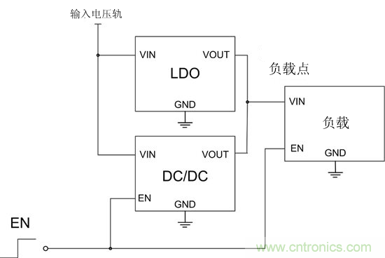 提高降壓轉換器的輕負載效率？LDO如何發力？