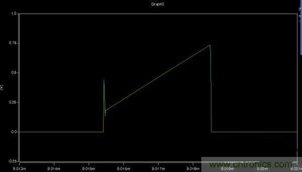 MOS管如何發力，使反激電源達到90%效率