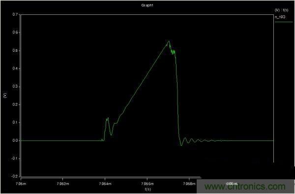 MOS管如何發力，使反激電源達到90%效率
