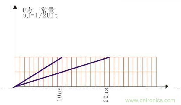 變壓器如何發力，使反激電源達到90%效率