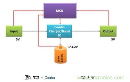 體積小、效率高的移動電源電路