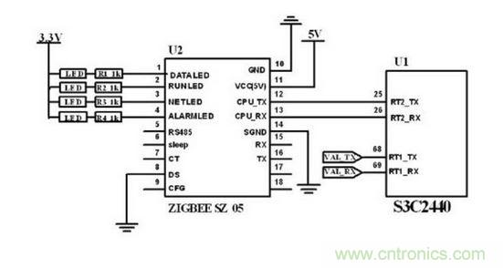 ZigBee 無線模塊與主控制電路連接圖。