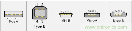 只需了解5個point，完爆USB Type C絕對沒問題！