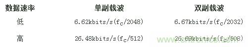 熱門分享：RFID與NFC兩種無線通訊技術有何相似之處？