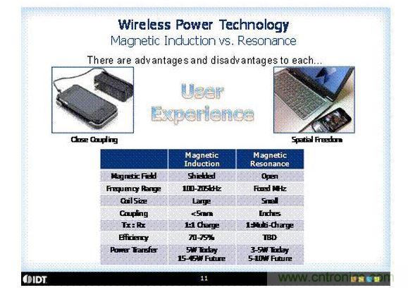 兩種無線充電技術的比較。