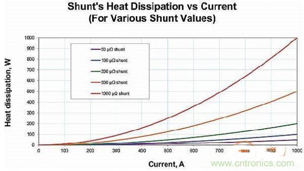 包學包會：測量50A以上的直流電流怎么測？