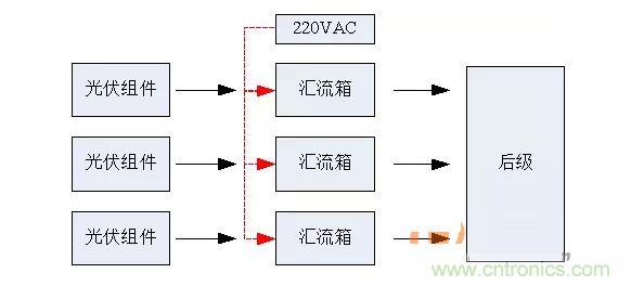 2、匯流箱供電解決方案對比