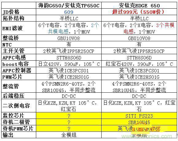 臺式電源選購全攻略，遠離被坑的結局【變壓器篇】