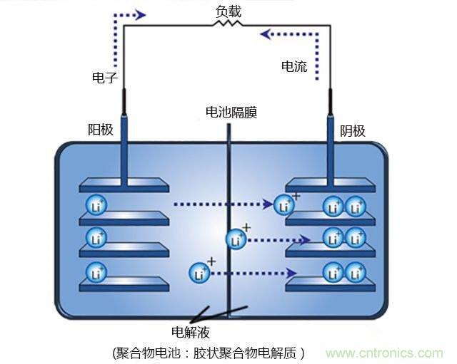 鋰電池將被替代，鎂電池或成不二選擇？