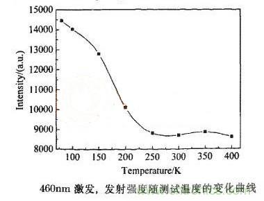 如何提高LED照明的顯色指數？