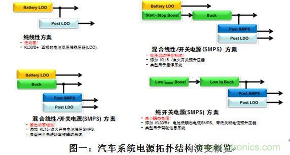 什么電源能夠提高汽車的燃油經濟性？