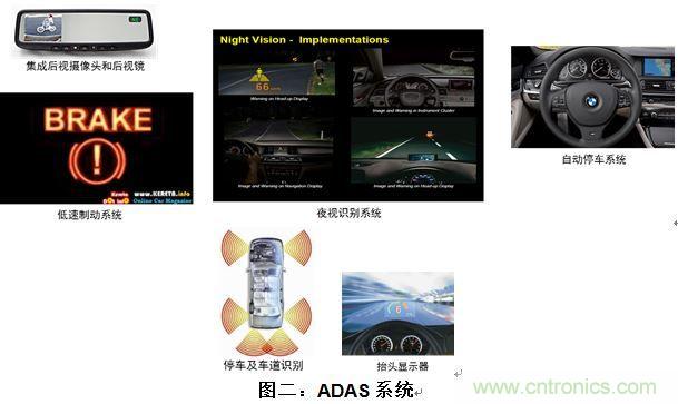 什么電源能夠提高汽車的燃油經濟性？