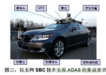 什么電源能夠提高汽車的燃油經濟性？
