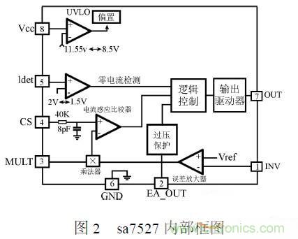 補充LED電源缺陷，完美克服常規問題