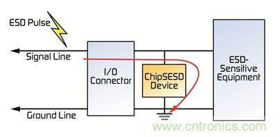 電路保護器件大顯身手，擺脫移動設備的ESD困擾