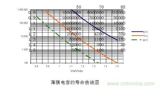 2、壽命對比